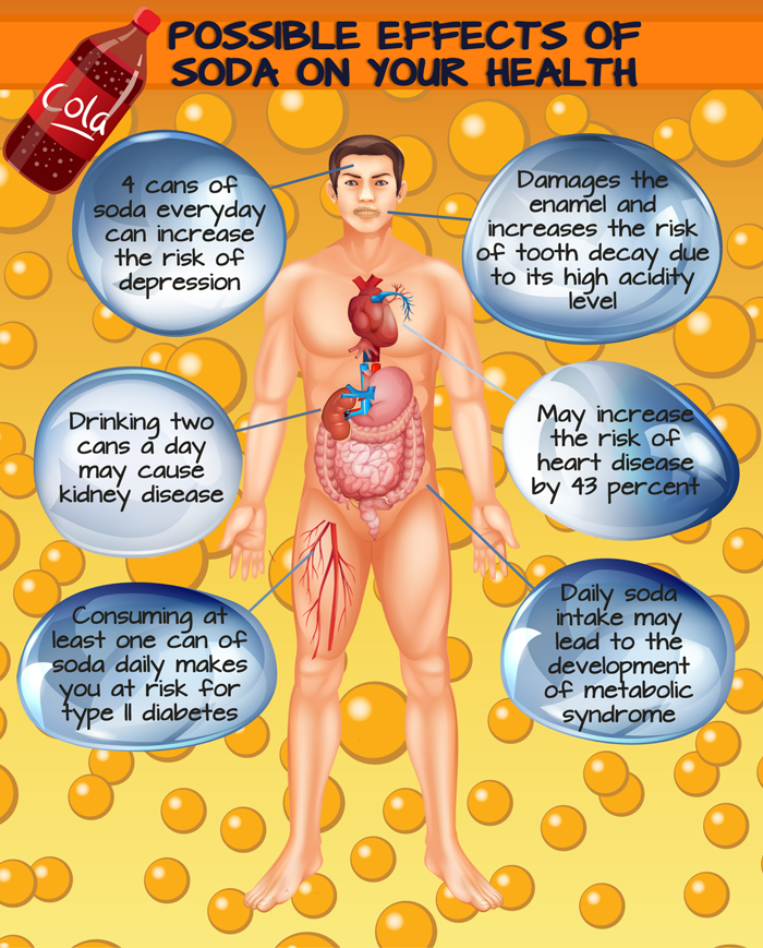 Effects-of-Drinking-Soda-to-Your-Health